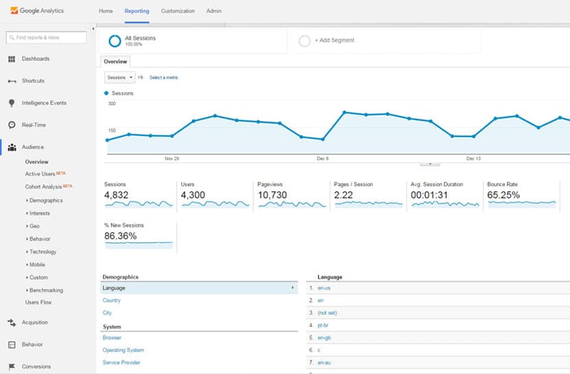 website analytics services